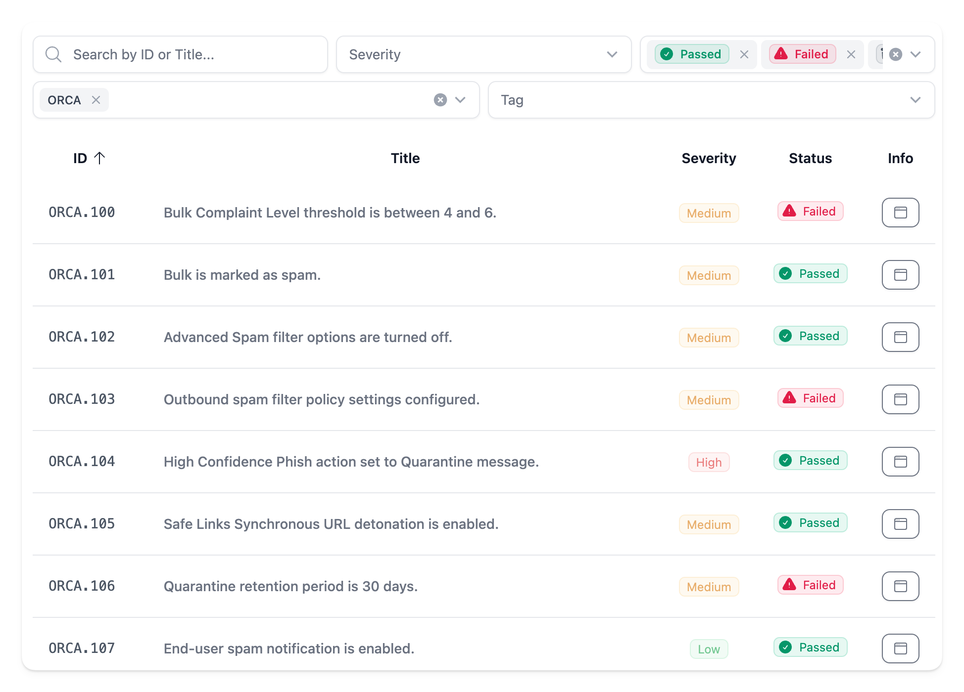 Subset of Orca results in Maester